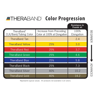 theraband-progression-chart